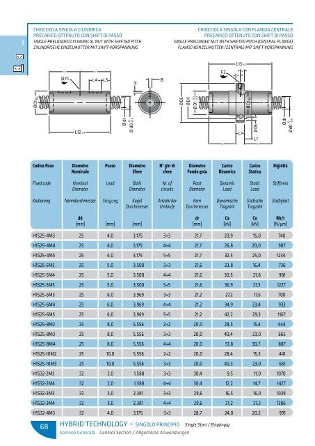 scarica le tabelle dimensionali