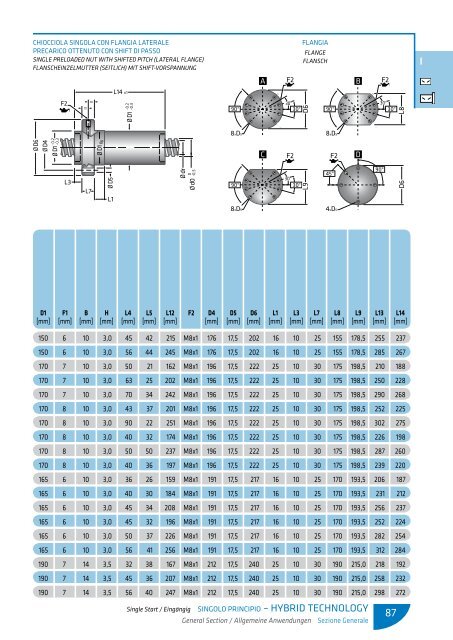 scarica le tabelle dimensionali