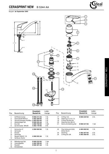 Ersatzteilkatalog Küchenarmaturen - Ideal Standard