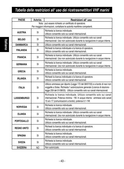 Manuale DOLPHIN - Intek