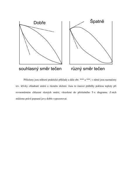 FÃ¡zovÃ© diagramy dvousloÅ¾kovÃ½ch soustav