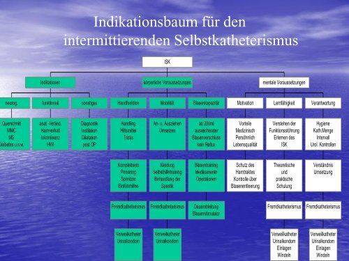 Zielsetzung des ISK - Konsensusgruppe Kontinenzschulung