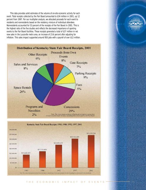 2001 Economic Impact Study of the Kentucky State Fair Board