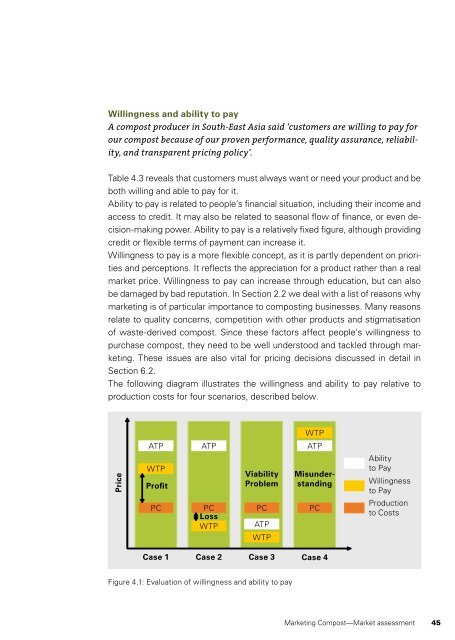 Marketing Compost (EAWAG) - The Water, Sanitation and Hygiene