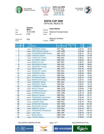 SOFIA CUP 2006 - Ski BG