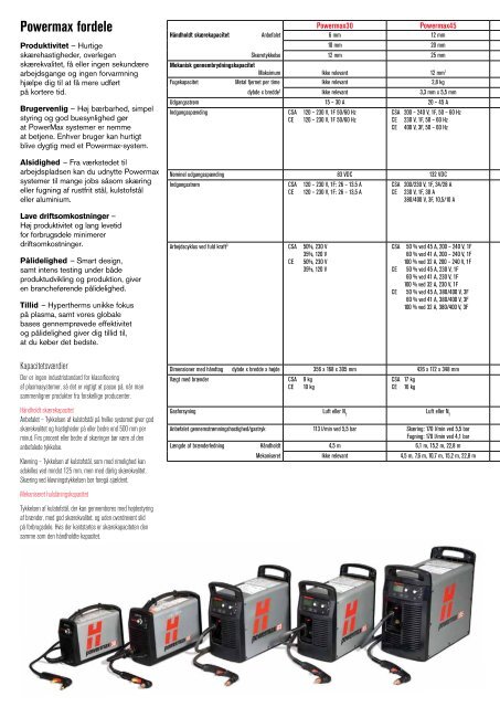 Powermax oversigt - Svejsehuset A/S