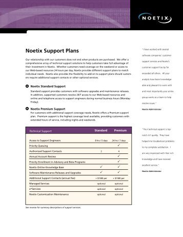 Noetix Support Plans