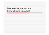 Das Wertequadrat als Entwicklungsquadrat