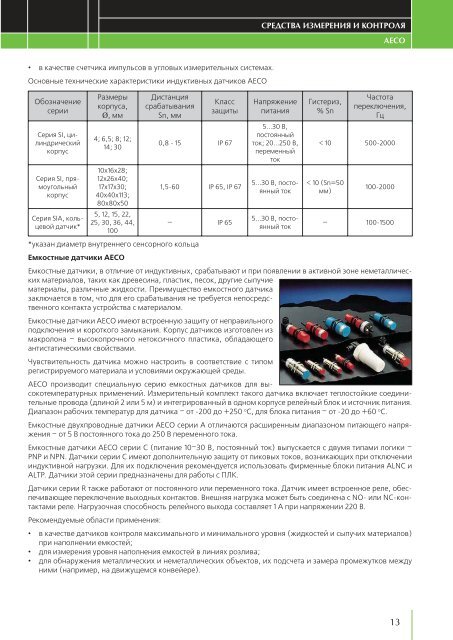 Каталог поставляемых компонентов. Каталог 4. - Сервотехника