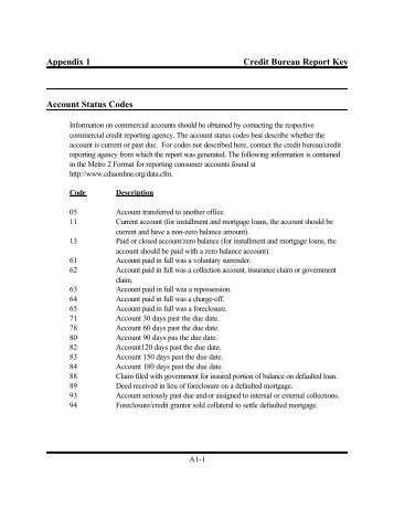 Appendix 1 Credit Bureau Report Key Account Status Codes