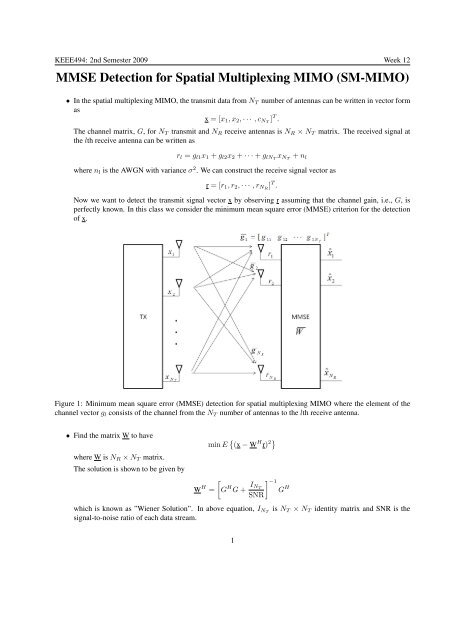 MMSE Detection for Spatial Multiplexing MIMO (SM-MIMO)