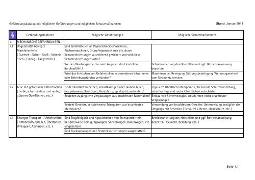 1. Mechanische Gefährdungen - Stand Januar 2011 - Regensburg
