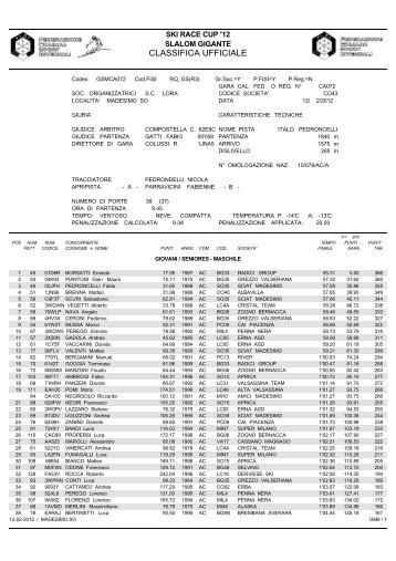 M - Ski Race Cup