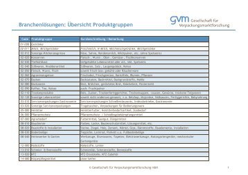 Übersicht Produktgruppen - GVM Gesellschaft für ...