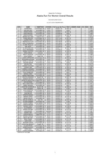 2013 Overall Results - Alaska Run for Women