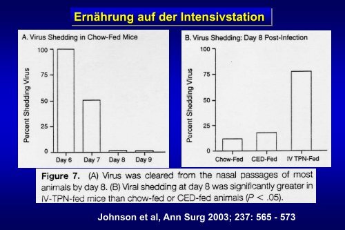 Enterale Ernährung auf der Intensivstation