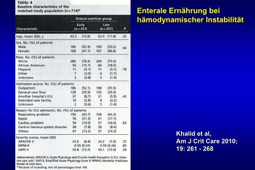 Enterale Ernährung auf der Intensivstation