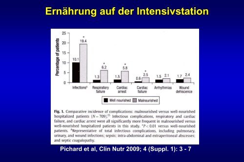 Enterale Ernährung auf der Intensivstation