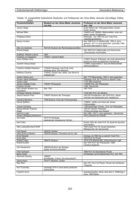 Assoziative Bedeutung der Kulturlandschaft