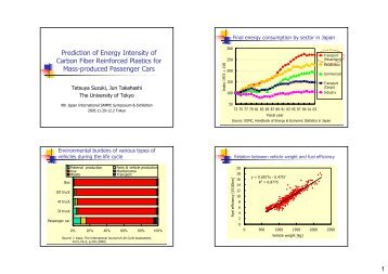 Prediction of Energy Intensity of Carbon Fiber Reinforced Plastics for ...