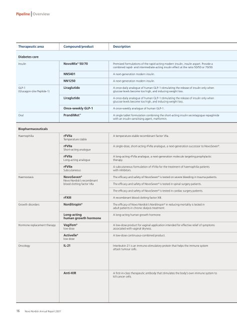 Annual Report 2007 - Novo Nordisk