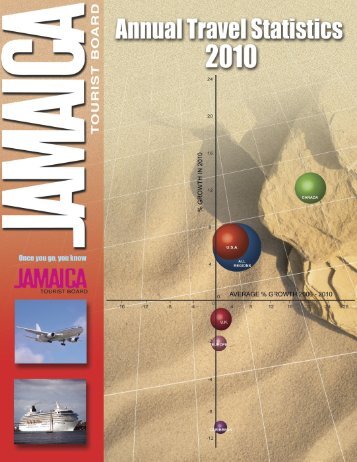 Annual Travel Statistics 2010.pdf - Jamaica Tourist Board