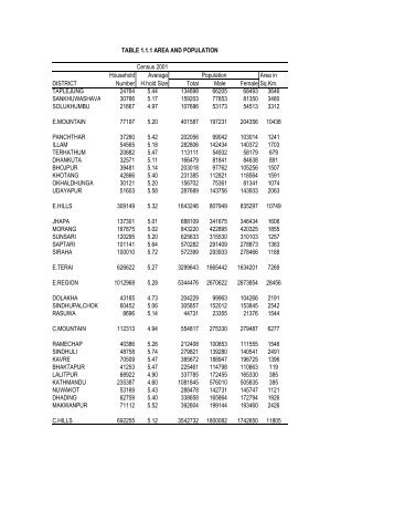 Census 2001 Household Average Area in DISTRICT Number ... - AICC