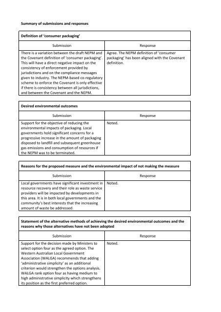 Summary of Submissions - Used Packaging Materials NEPM