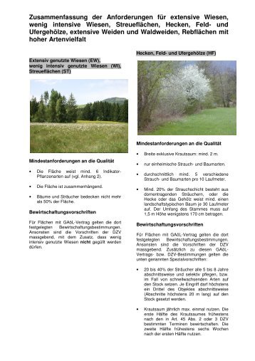 Merkblatt Anforderungen Flächen.pdf - landwirtschaft.sg.ch ...