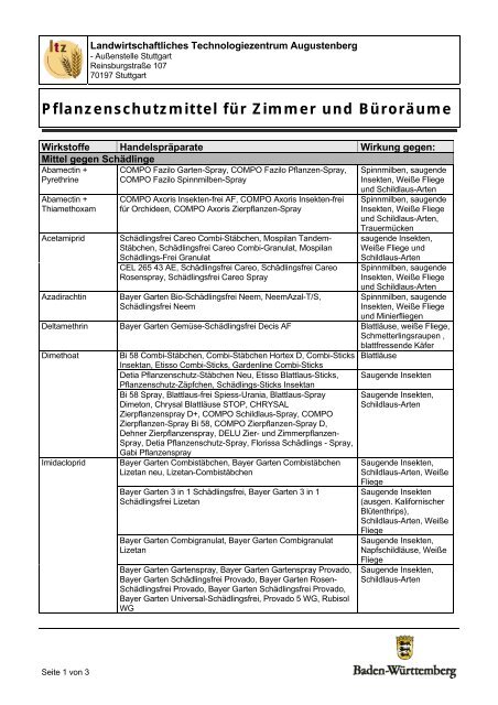 Pflanzenschutzmittel für Zimmer und Büroräume