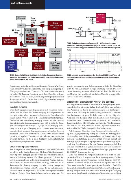 PDF-Ausgabe herunterladen (39.5 MB) - elektronik industrie
