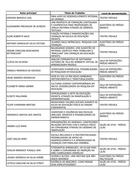 Trabalhos aceitos e locais de apresentaÃ§Ã£o - Feevale