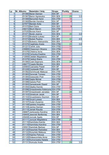 Nazwisko i imiÄ Kol 1 Kol 2 Popr. 22 IV SUMA Ocena Andrzejczak ...
