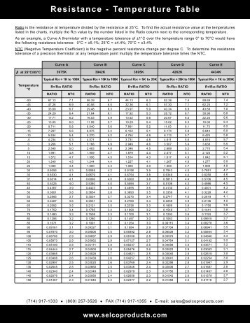NTC Resistance - Temperature Table - Educypedia