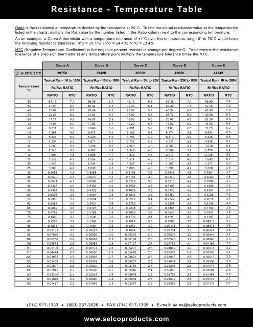 Ohms To Temperature Conversion Charts