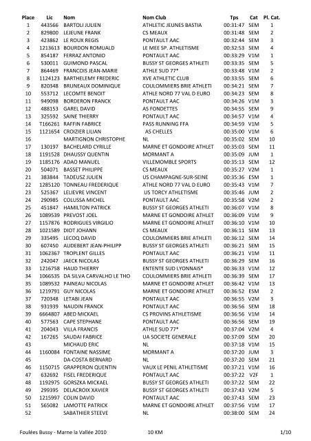 RÃ©sultats Course 10 km - BSGA