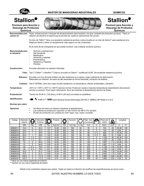 Mangueras para QUIMICOS - LSR Distribuidor