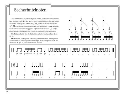 KEYBOARD-KURS