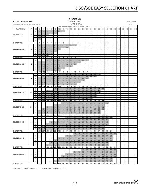 Grundfos Pump Selection Chart