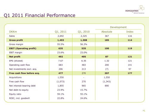 Presentation - Novozymes