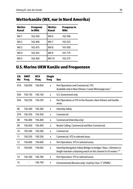 Kapitel 5: Digitaler Selektivruf - LEPPER marine