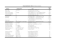 PDF version of this table - X-Ray Data Booklet