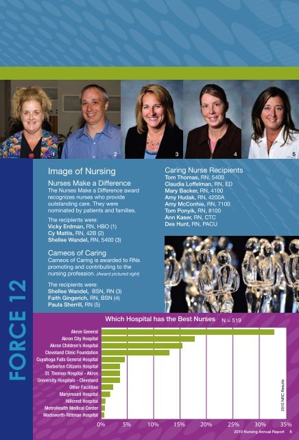Nursing Annual Report - Akron General Medical Center