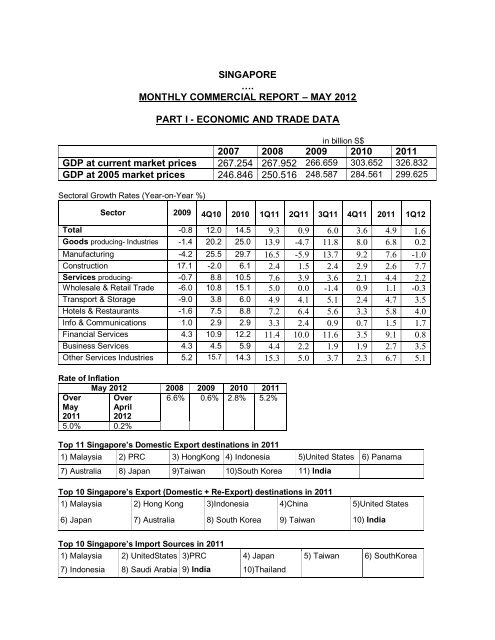 SINGAPORE â¦. MONTHLY COMMERCIAL REPORT â MAY 2012 ...