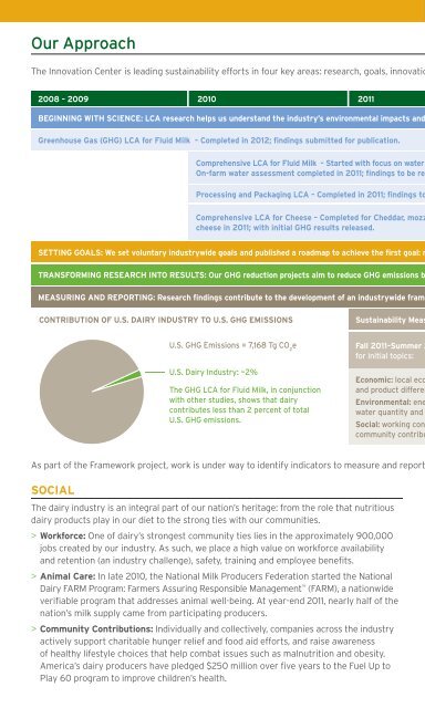 2011 U.S. Dairy Sustainability Report Executive Summary