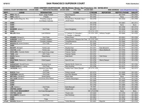 Directory of Judges Superior Court of California Directory of Judges Superior Court of California