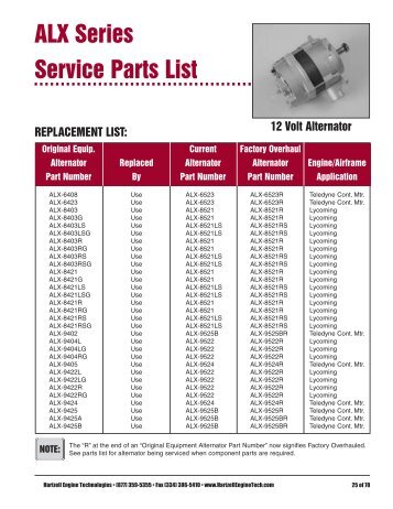 ALX Series Alternator Replacement Parts
