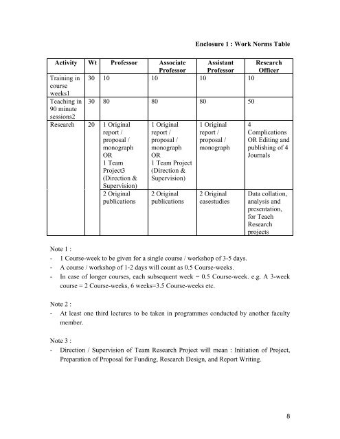 Policy Circulars 2004 - yashada