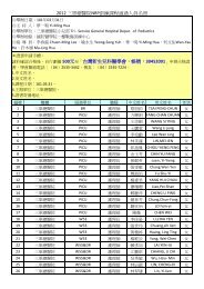 101NRPééäººå¡åå - åé²é«å­¸é¢