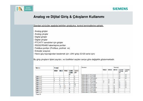 Standart Sürücüler ve Uygulama Örnekleri TR - Teknika Otomasyon